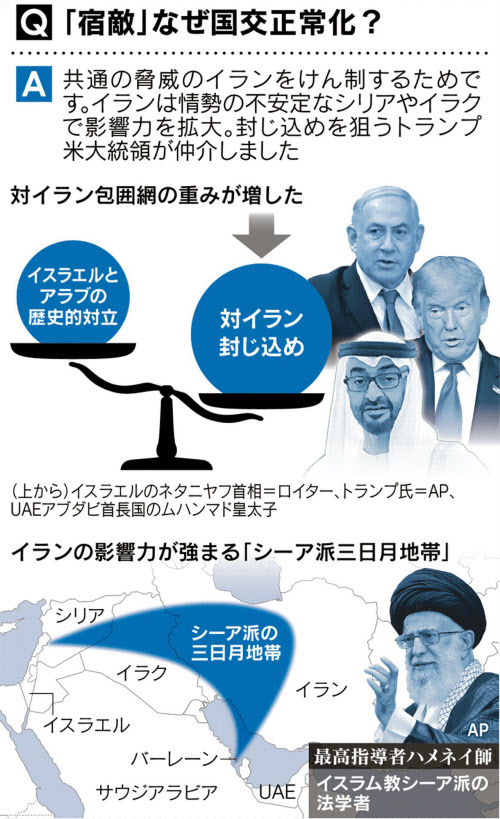 見てわかる中東情勢 敵の敵は味方 の国交正常化 日本経済新聞