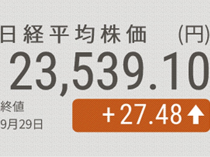 日経平均続伸 終値27円高 ドコモは終日買い気配 日本経済新聞 日経平均続伸 終値27円高 ドコモは終日買い気配 日本経済新聞