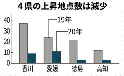 香川 県 コロナ 速報