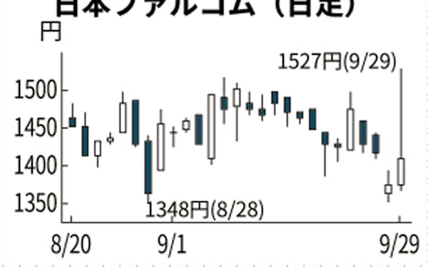 日本ファルコム のニュース一覧 日本経済新聞