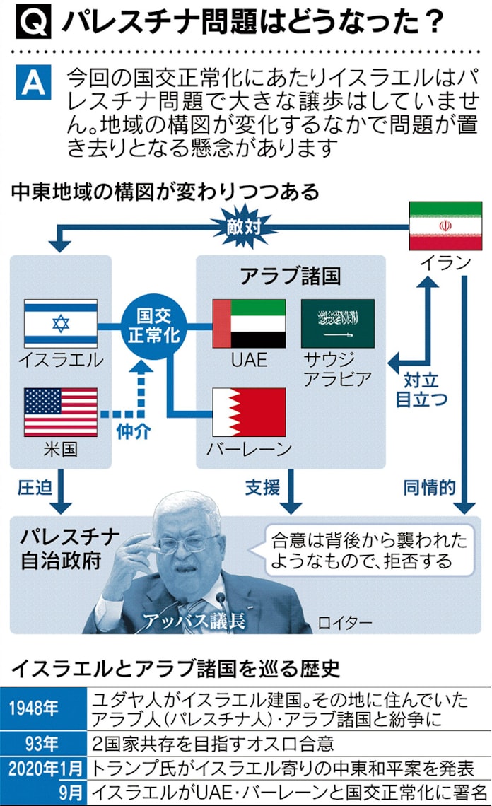 見てわかる中東情勢 敵の敵は味方 の国交正常化 日本経済新聞 見てわかる中東情勢 敵の敵は味方 の国交正常化 日本経済新聞