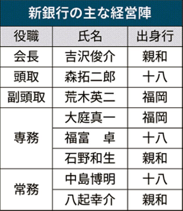 日本経済新聞 日本経済新聞