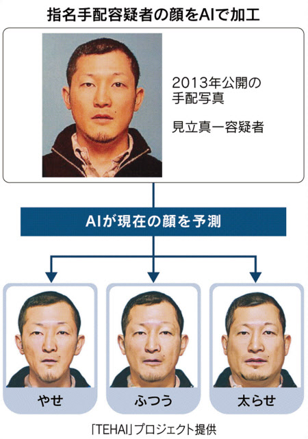 手配容疑者の顔 Aiで推測 警察庁が民間と連携 日本経済新聞