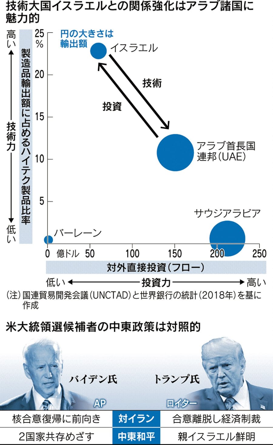 見てわかる中東情勢 敵の敵は味方 の国交正常化 日本経済新聞