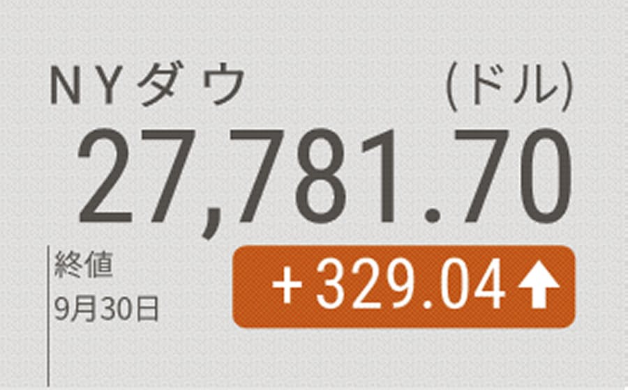 Nyダウ反発 329ドル高 追加経済対策の合意期待で 日本経済新聞