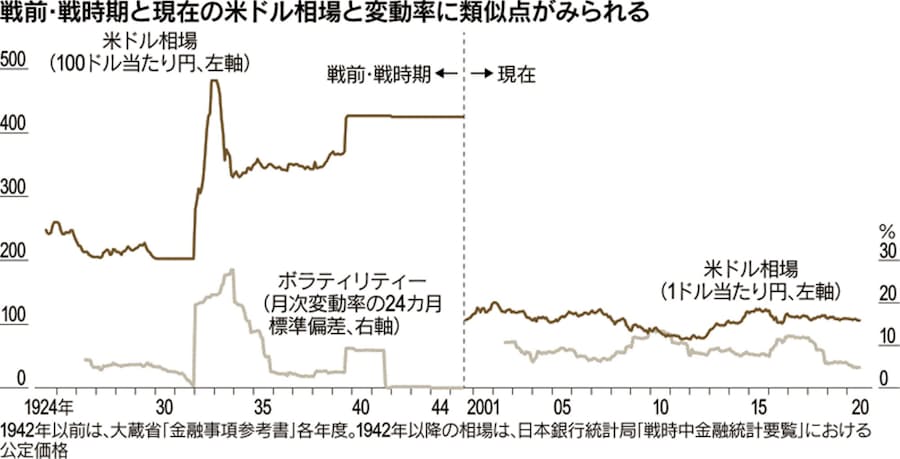 の 相場 今日 ドル 円 ドル円予想