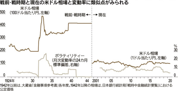 為替レートの安定に潜む盲点 平山賢一 日本経済新聞