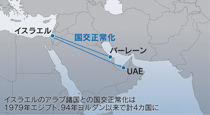 見てわかる中東情勢 敵の敵は味方 の国交正常化 日本経済新聞 見てわかる中東情勢 敵の敵は味方 の国交正常化 日本経済新聞