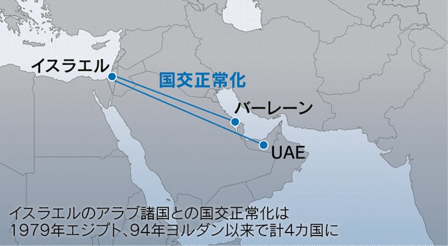 見てわかる中東情勢 敵の敵は味方 の国交正常化 日本経済新聞