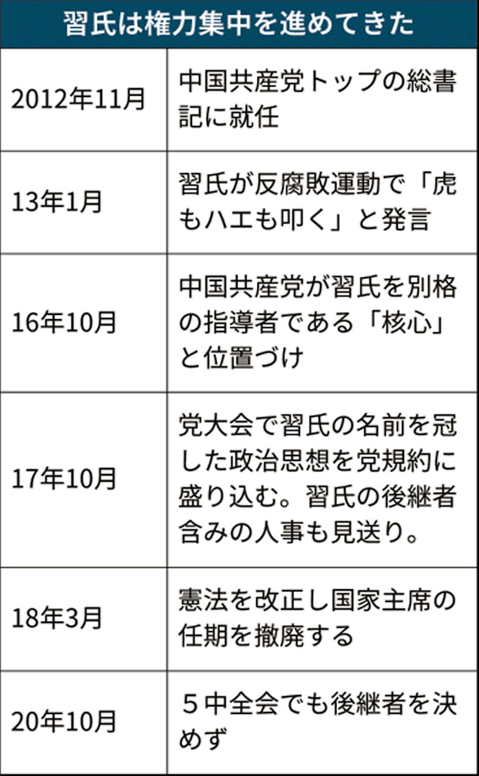 習思想 名門大で必修化 中国 知識層狙い統制強化 日本経済新聞 習思想 名門大で必修化 中国 知識層狙い統制強化 日本経済新聞