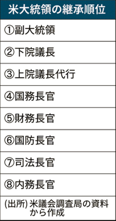 米国防権限法が成立 議会 大統領拒否権覆す 時事ドットコム