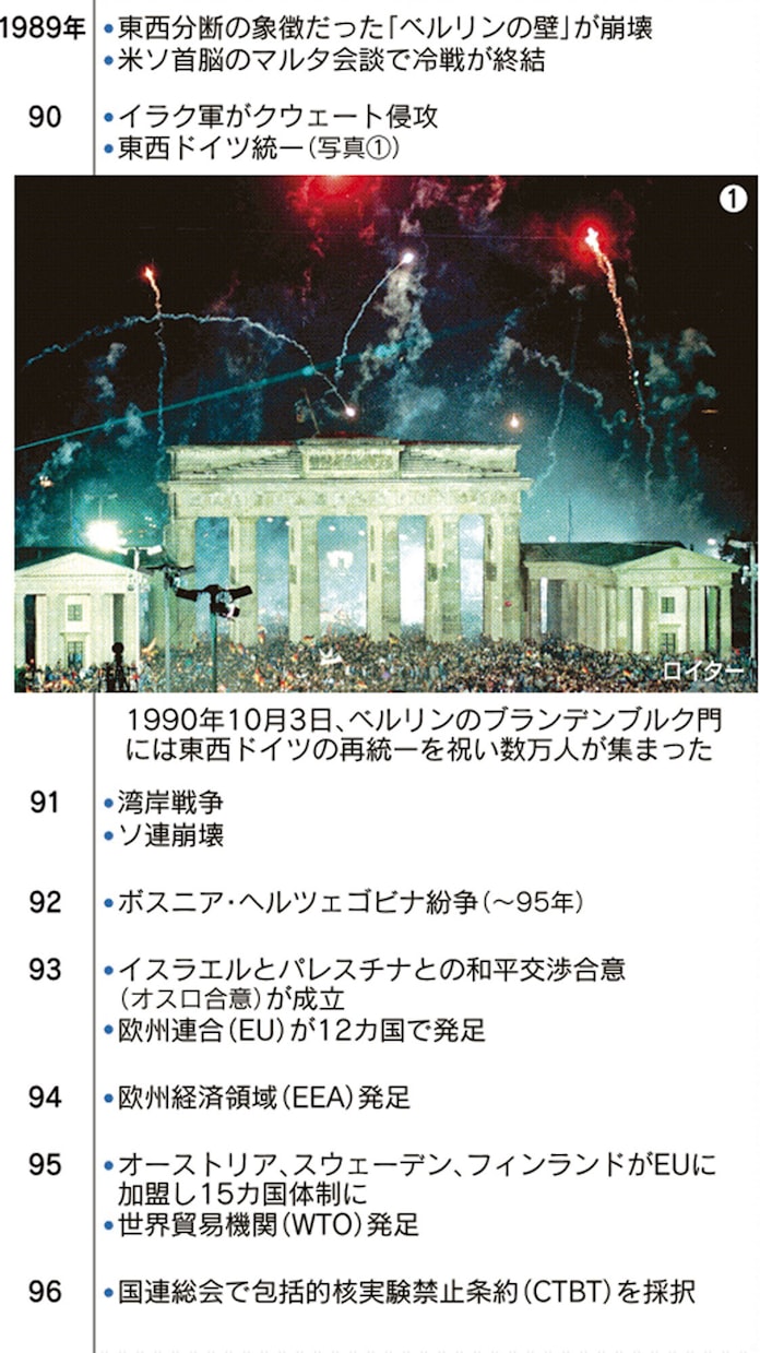 揺らぐ秩序 盟主 に試練 東西ドイツ統一30年 日本経済新聞 揺らぐ秩序 盟主 に試練 東西ドイツ統一30年 日本経済新聞