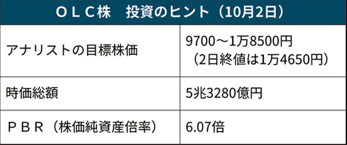 東京ディズニー 通期営業赤字の現実味 日本経済新聞 東京ディズニー 通期営業赤字の現実味 日本経済新聞