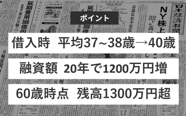 住宅ローンの完済年齢 なぜ上昇 日本経済新聞