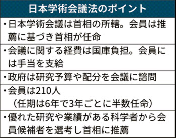 学術会議会員は特別国家公務員 研究予算配分に影響力 日本経済新聞