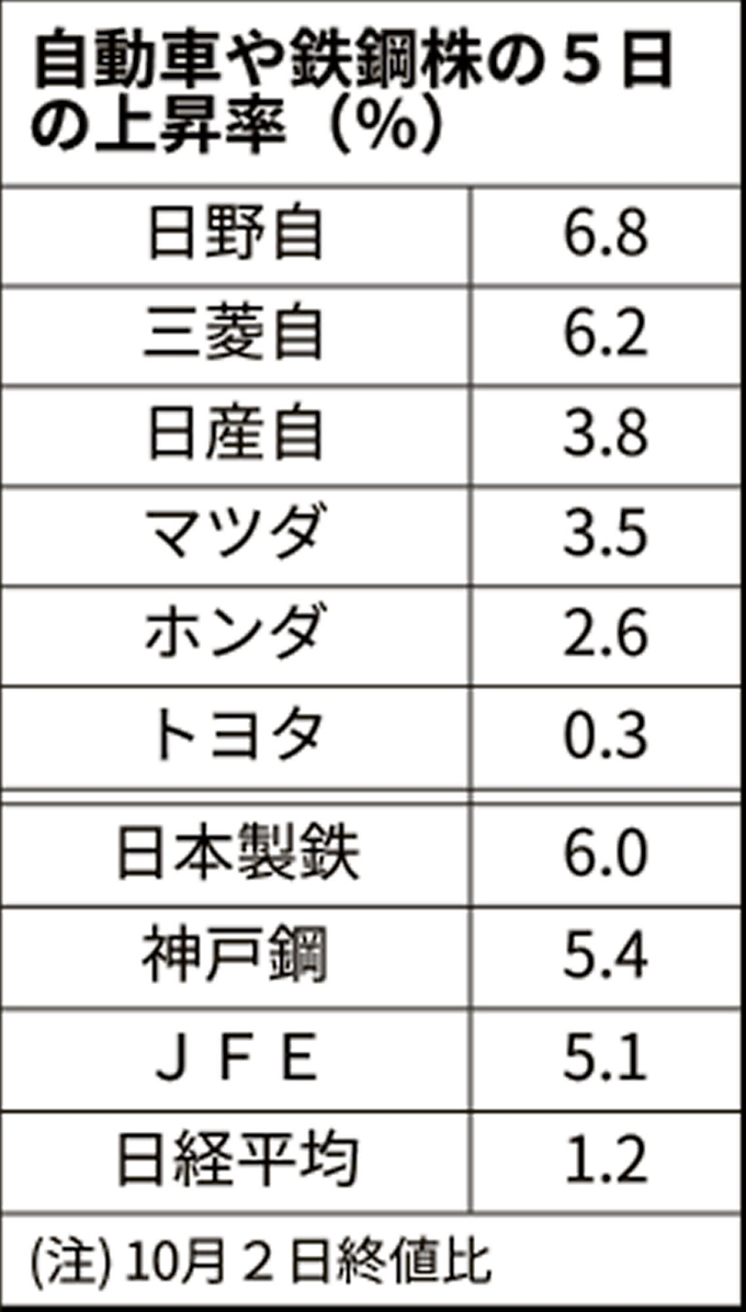 日本 製鉄 株価 製鉄 株価 日本