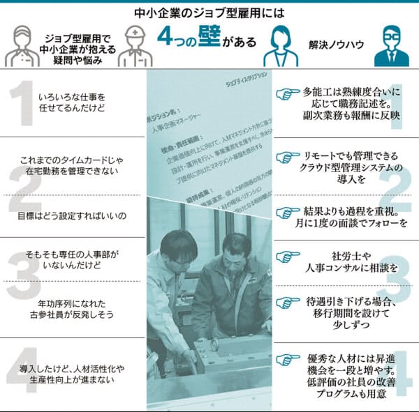 福岡県 北九州市 飯塚市 直方市 飯塚市 宮若市 田川市等の筑豊地区 下関市 キャリアカウンセラー キャリア研修 中小企業支援 研修講師 部下育成 セルフキャリアドック メンタル不調予防 キャリアコンサルタント 女性活躍推進コンサルタント 女性活躍 組織改革 離職防止