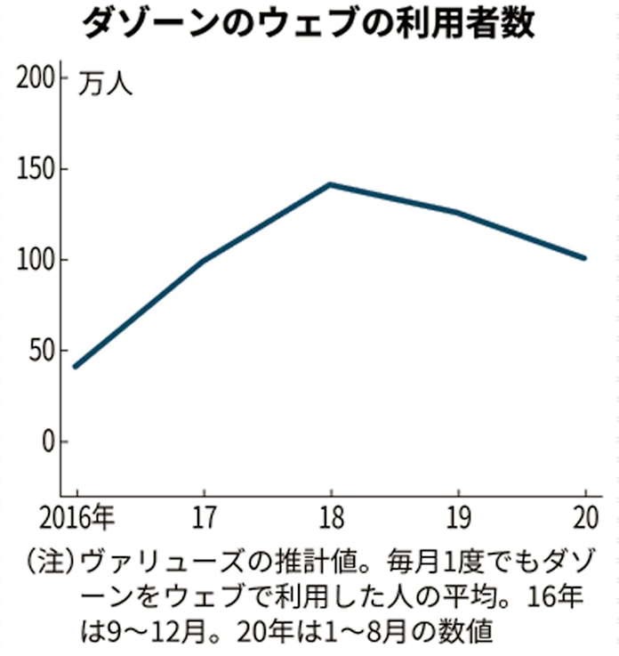 Daznとjリーグの契約延長 ネット中継の転機に 日本経済新聞 Daznとjリーグの契約延長 ネット中継の転機に 日本経済新聞