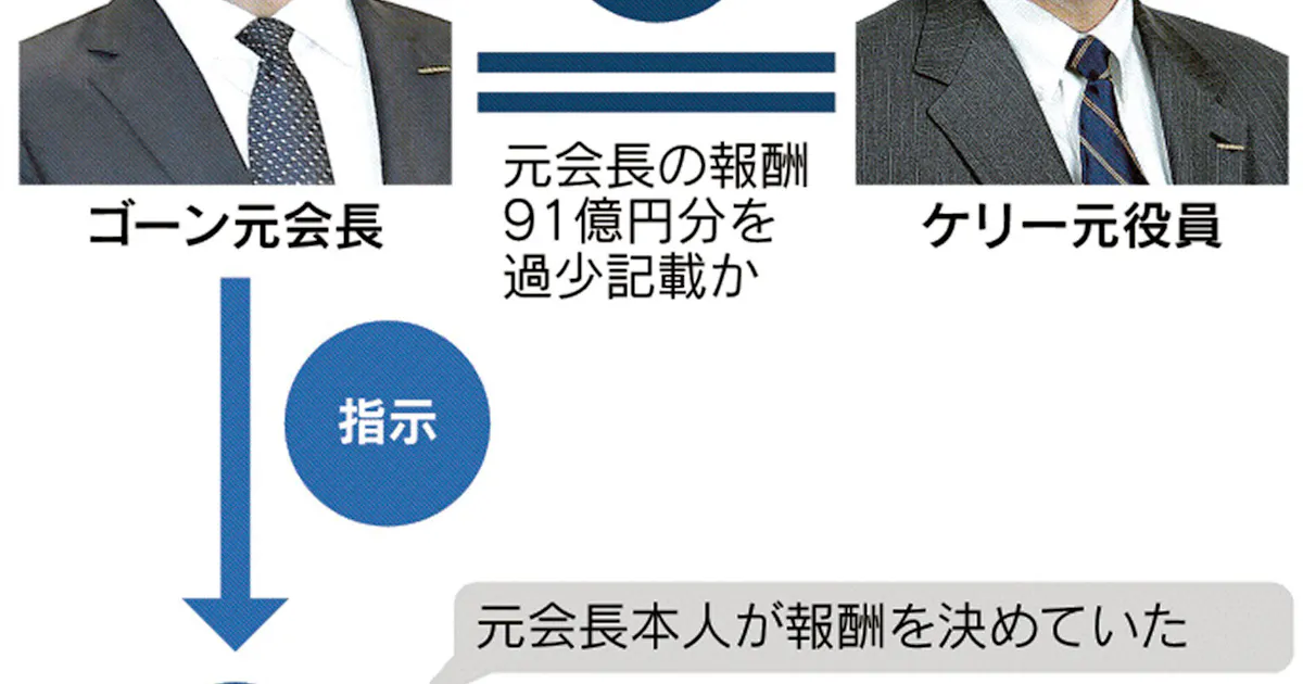 ゴーン体制の日産 浮かぶ統治不全 元秘書室長証言 日本経済新聞