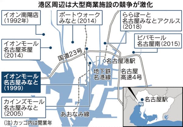 イオンモール名古屋みなと 21年2月に営業終了へ 日本経済新聞 イオンモール名古屋みなと 21年2月に営業終了へ 日本経済新聞