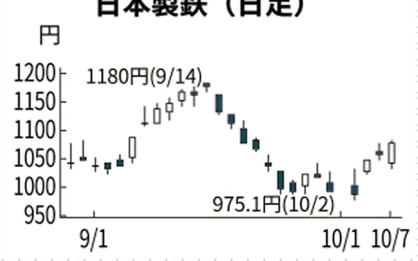 秋山優介 のニュース一覧 日本経済新聞
