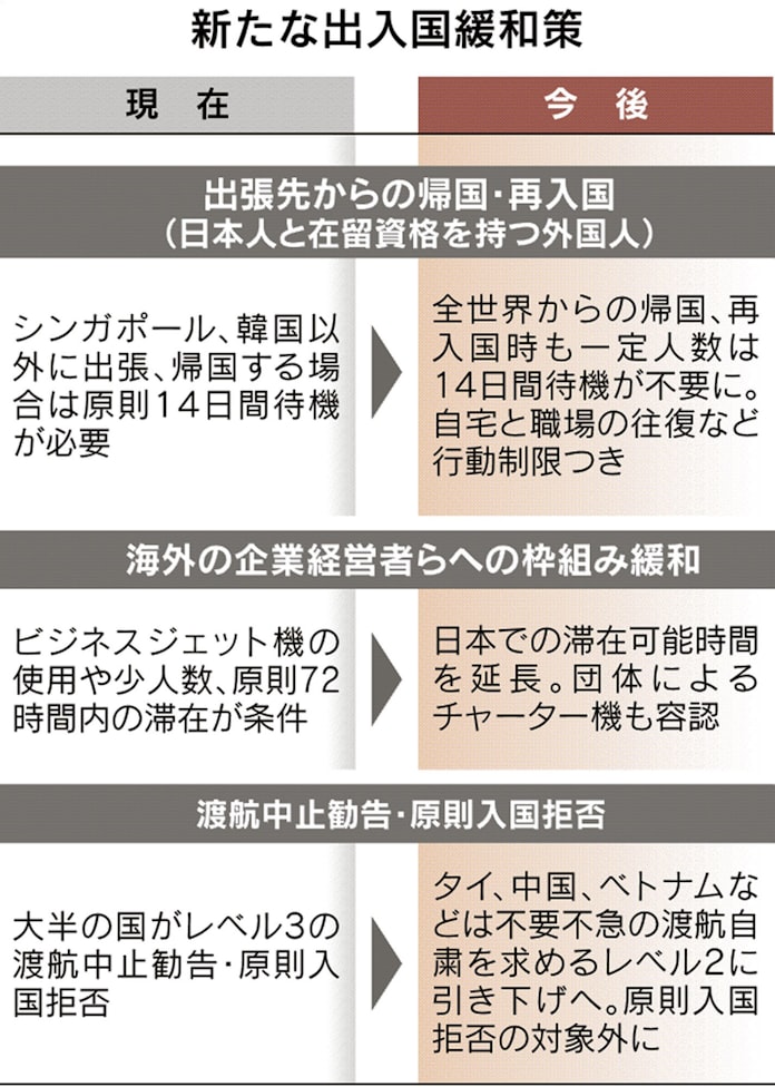 新型コロナ 出張帰国時の2週間待機免除 政府検討 行動計画提出で 日本経済新聞 新型コロナ 出張帰国時の2週間待機免除 政府検討 行動計画提出で 日本経済新聞