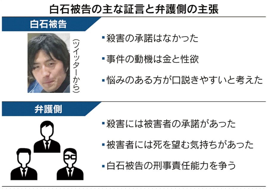 被害者承諾 なかった 座間9人殺害で被告人質問 日本経済新聞