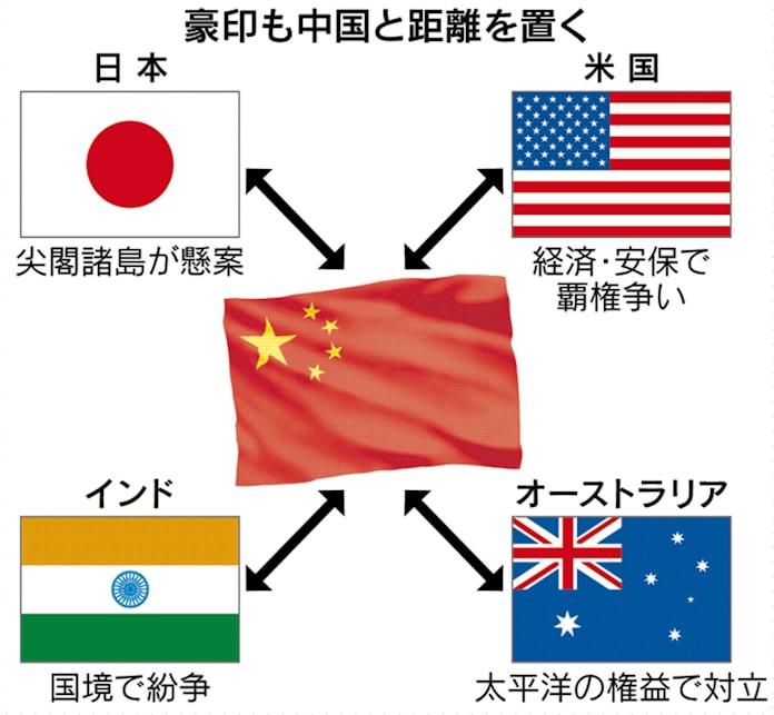 日米 対中戦略で豪印を引き寄せ 経済 安保で懸念共有 日本経済新聞 日米 対中戦略で豪印を引き寄せ 経済 安保で懸念共有 日本経済新聞