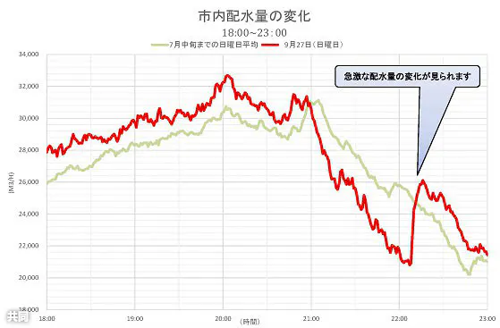 半沢見たさにトイレ我慢 福岡市水道局ツイート話題 日本経済新聞