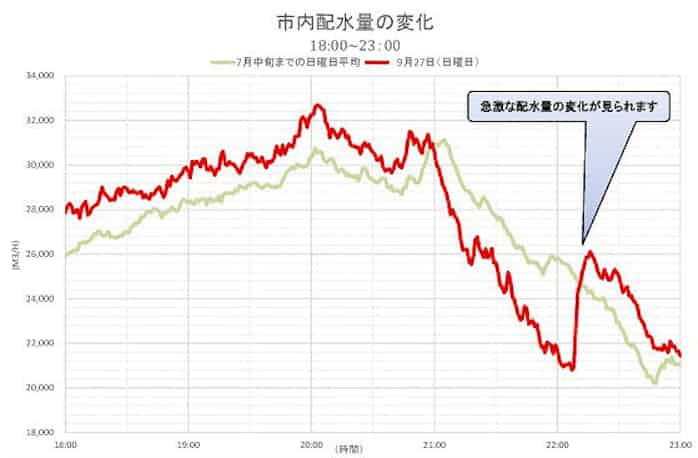 半沢見たさにトイレ我慢 福岡市水道局ツイート話題 日本経済新聞