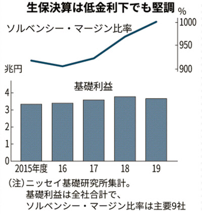 明治安田が国際会計基準採用へ 時価評価で実態反映 日本経済新聞