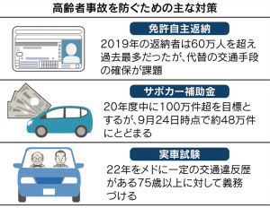 運転免許返納 消えぬ葛藤 事故対策の模索続く 日本経済新聞