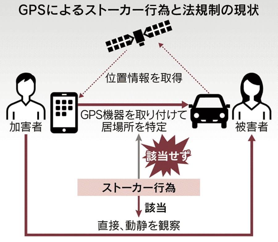 Gpsストーカー 技術悪用の手口 追いつかぬ法制 日本経済新聞