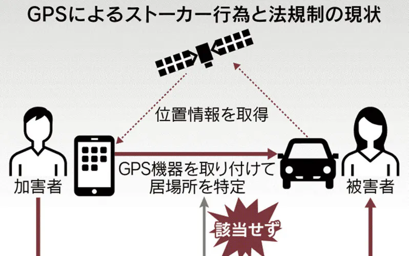 Gpsストーカー 技術悪用の手口 追いつかぬ法制 ナウティスニュース