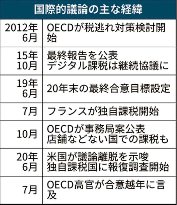 oecd と は は oecd と