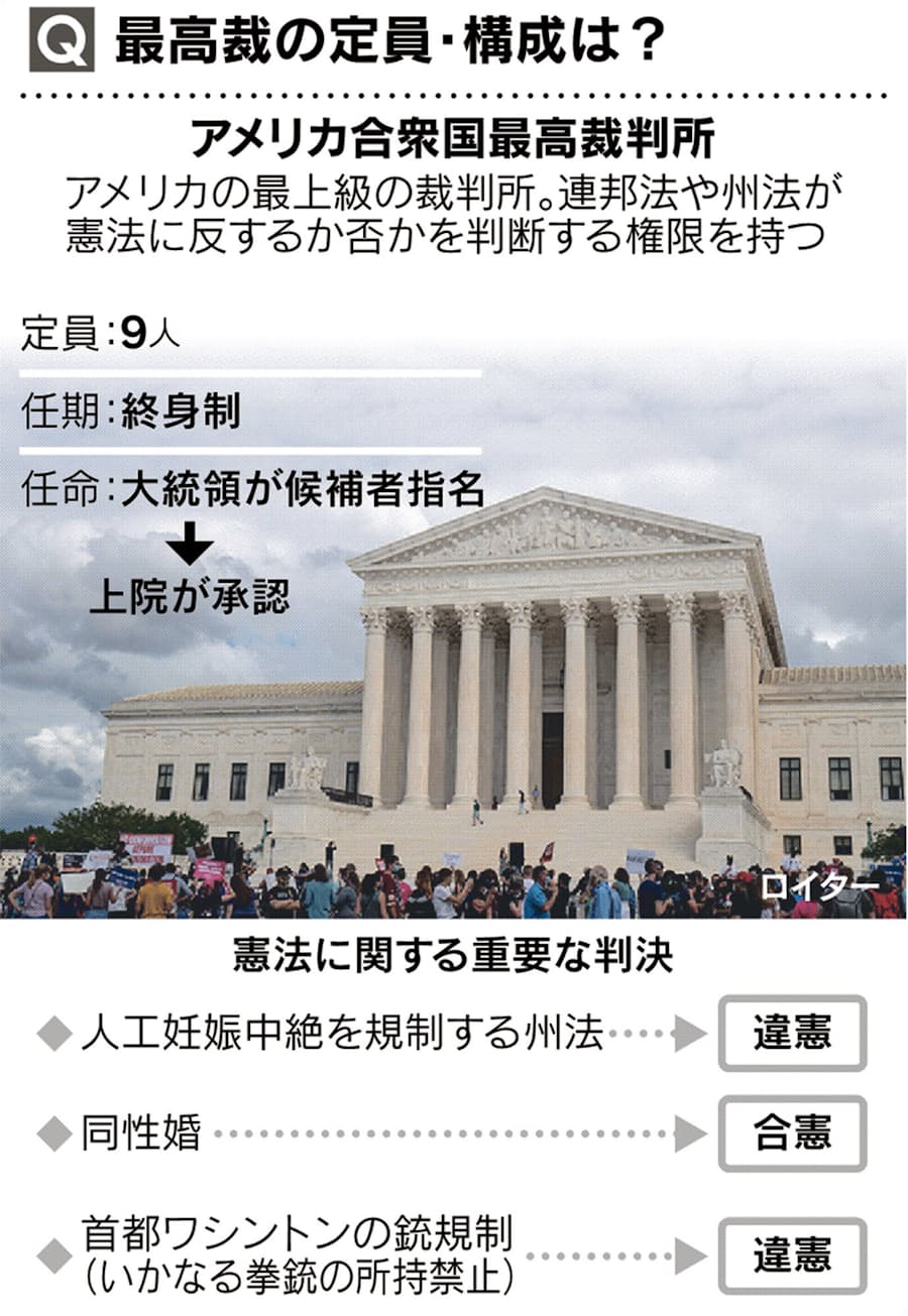 アメリカ 上院 選挙 上院 選挙 アメリカ