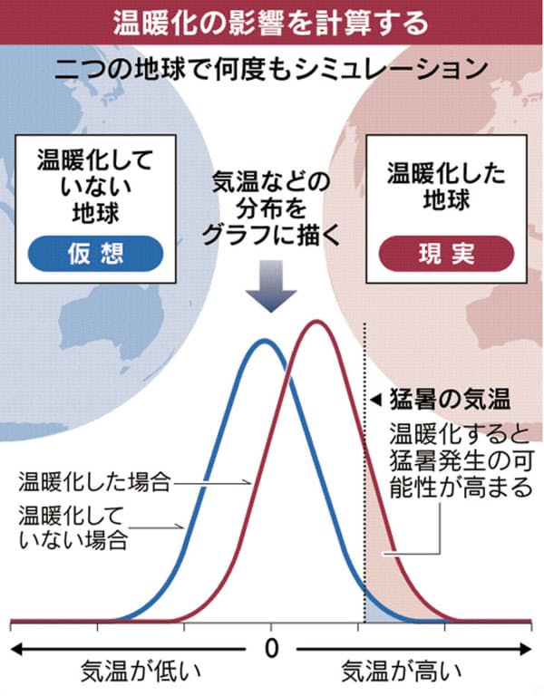 異常気象の原因が見つかった 難題との闘いに光明 It技術とその周辺