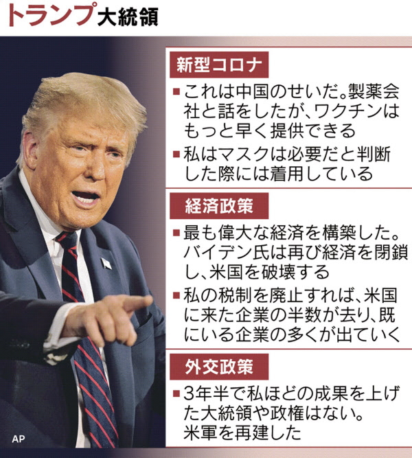 大統領候補の命運を左右 テレビ討論会 唯一の直接対決 日本経済新聞