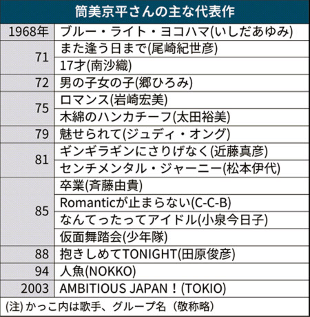 筒美 京平 の 曲