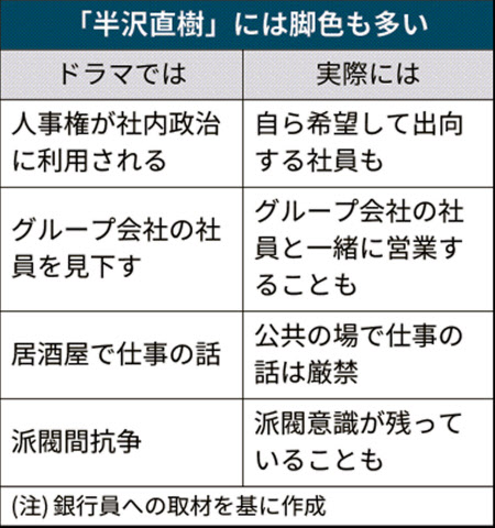 半沢直樹 で久々注目 銀行 就活人気の倍返しは 日本経済新聞