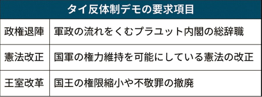 タイ集会禁止 王室批判に強硬策 反体制派は16日もデモ 日本経済新聞