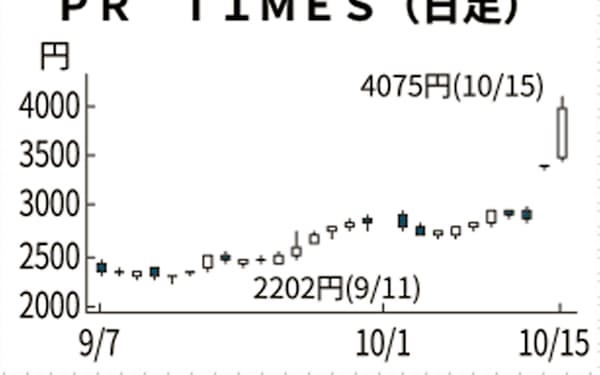pr times のニュース一覧 日本経済新聞