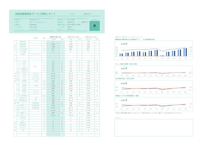 浜松のエコム Iotで工業炉遠隔監視 故障予防に 日本経済新聞
