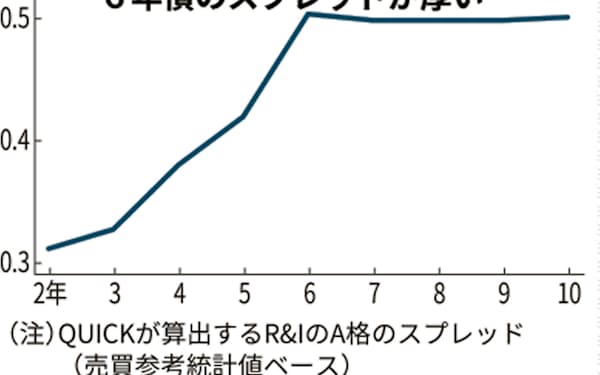 上田祐介 のニュース一覧 日本経済新聞 上田祐介 のニュース一覧 日本経済新聞