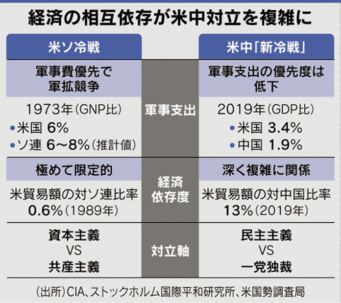 民主主義 少数派に 豊かさ描けず危機増幅 日本経済新聞 民主主義 少数派に 豊かさ描けず危機増幅 日本経済新聞