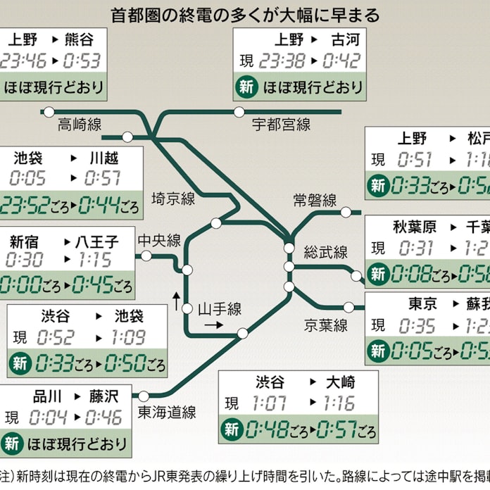 早まる首都圏の終電 八王子30分 千葉23分 川越13分 日本経済新聞 早まる首都圏の終電 八王子30分 千葉23分 川越13分 日本経済新聞