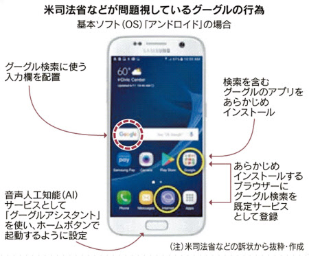 米 Google支配にメス Appleとのトップ会談も問題視 日本経済新聞