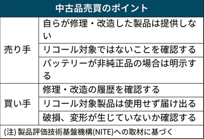 中古家電 出火に注意 改造やリコール知らずに購入 日本経済新聞 中古家電 出火に注意 改造やリコール知らずに購入 日本経済新聞
