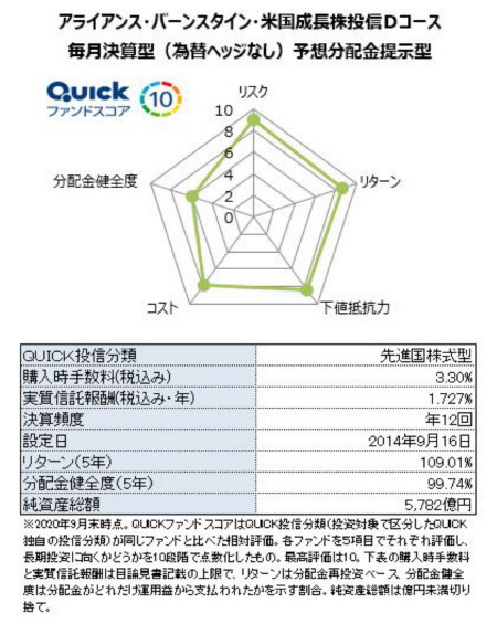 D 米国 成長 スタイン 投信 アライアンス 株 バーン アライアンス バーン