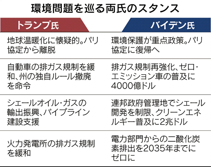 アメリカ大統領選挙 討論会ドキュメント のニュース一覧 日本経済新聞 アメリカ大統領選挙 討論会ドキュメント のニュース一覧 日本経済新聞